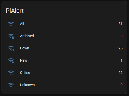 overview Screen 4
